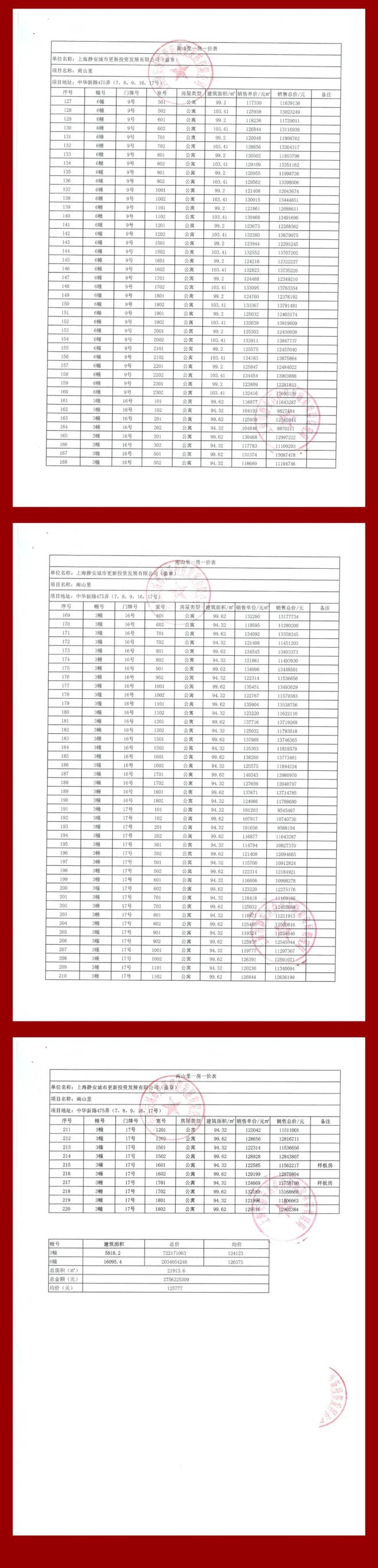 聚焦静安玺樾售楼处发布：静安玺樾2026理想置业优选(图21)
