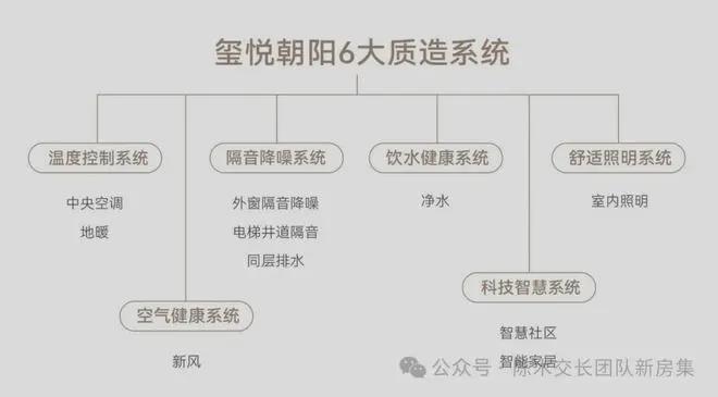 北京热搜｜玺悦朝阳售楼处发布！玺悦朝阳24小时售楼处电话！(图18)