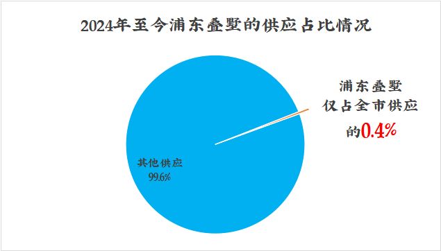 通告金海云墅售楼处发布：联发·金海云墅理想置业优选(图5)