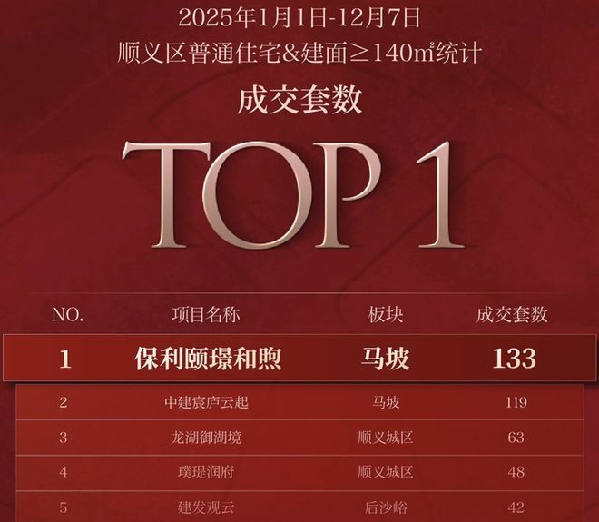 保利·颐璟和煦（）@实景呈现·质感与细节@售楼处@北京房天下(图2)