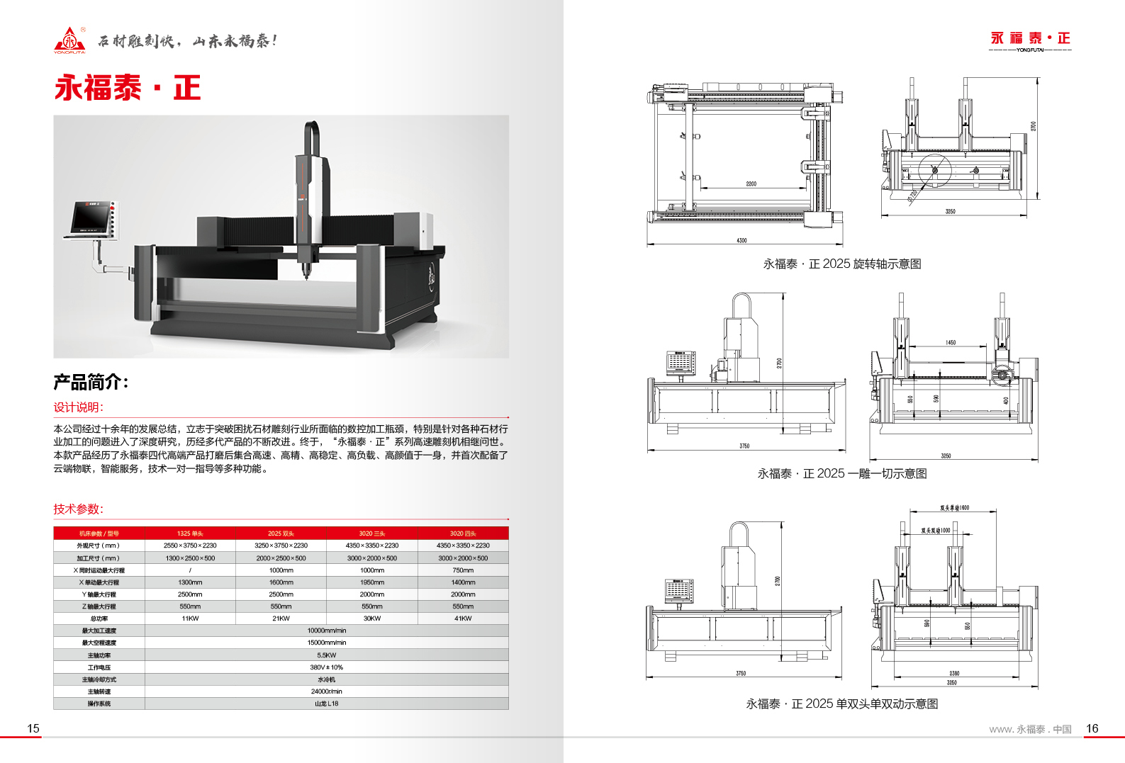 2025年下半年山东石材雕刻机企业综合评估与精选推荐(图2)