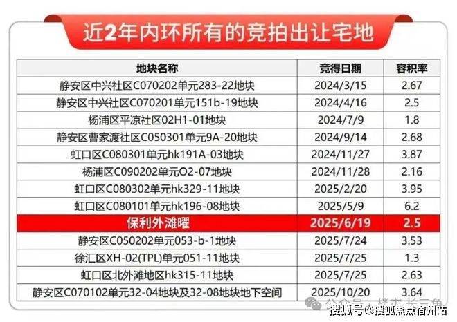 保利外滩曜首页网站-2026年保利外滩曜+最新房价+户型指定网站(图20)