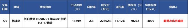 聚焦领翠滨江售楼处发布：领航理想人居!(图11)