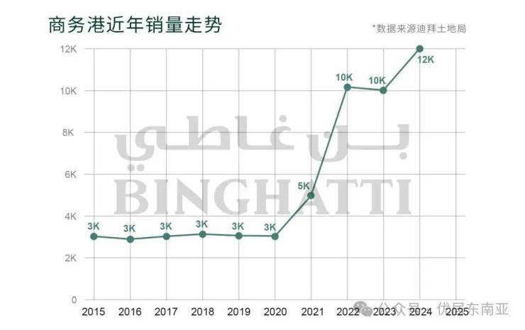 宾加蒂壹号公寓售楼处│-2026宾加蒂壹号公寓销售中心(售楼处)-楼盘欢迎您-价格户型地址环境交房时间电话(图5)