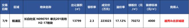 内环旁3房862起！【领翠滨江】约105-143m²3-4房房源速减中！(图12)