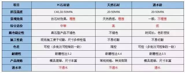 广东省华坚水泥制品有限公司