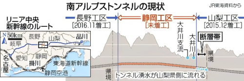 持续延期“跳票”日本中央新干线为何依旧难产(图3)