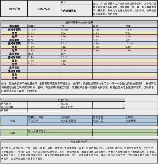 Ai✦热搜好房：杭州英冠绿城春来晴翠售楼处发布：新春优惠(图16)