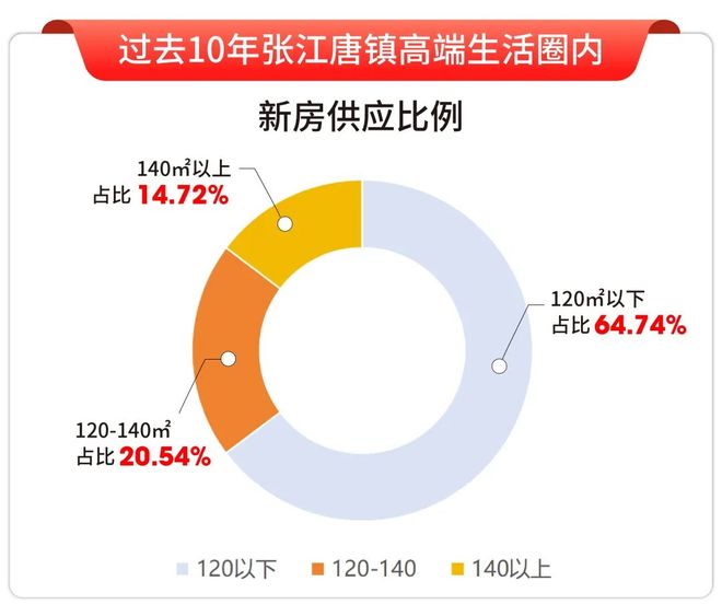 聚焦壹江臻邸售楼处发布：壹江臻邸以匠心铸就经典!(图14)