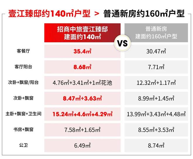 聚焦壹江臻邸售楼处发布：壹江臻邸以匠心铸就经典!(图25)
