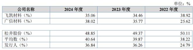 恒兴股份股权集中分红等同募资补流上半年营收净利双降(图2)