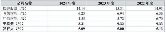 恒兴股份股权集中分红等同募资补流上半年营收净利双降(图3)