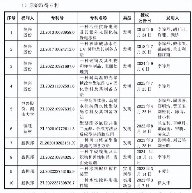 恒兴股份股权集中分红等同募资补流上半年营收净利双降(图4)