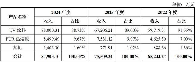 恒兴股份股权集中分红等同募资补流上半年营收净利双降(图1)
