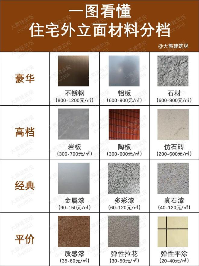 藏不住了！你家的小区看外立面就知道档次了(图1)