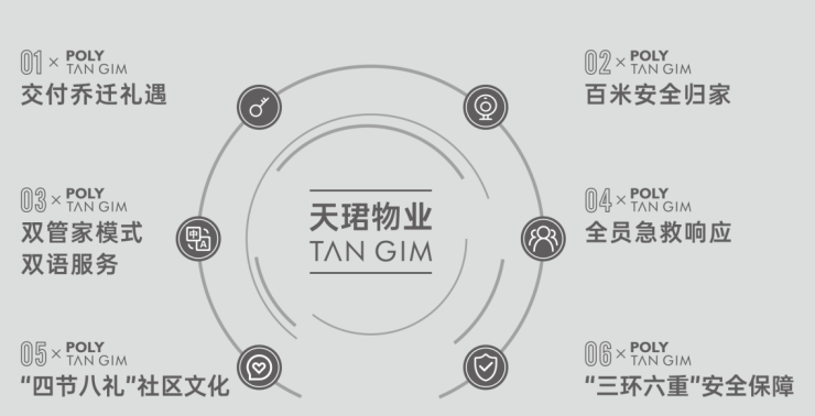 成都【保利新川天珺】怎么样？最全楼盘分析_户型优劣_5月房价_优惠政策_售楼处电话(真实认证)_区域位置(图12)